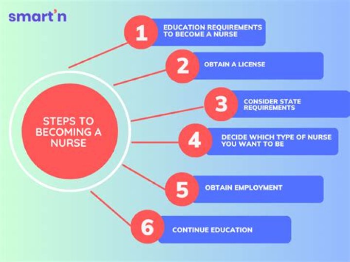 Can I become IAS in one year?