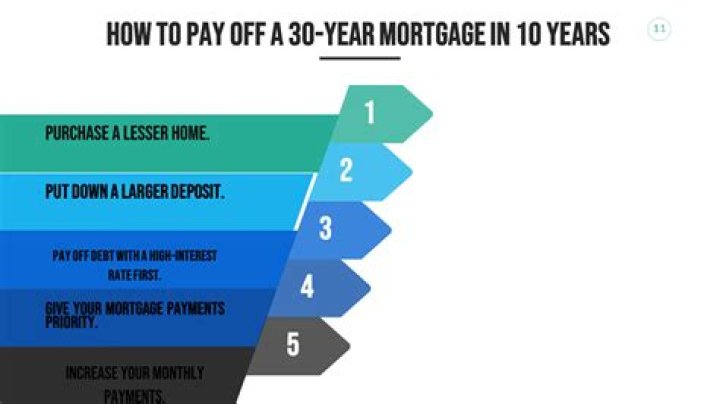Can you pay off a 30 year mortgage in 15 years?
