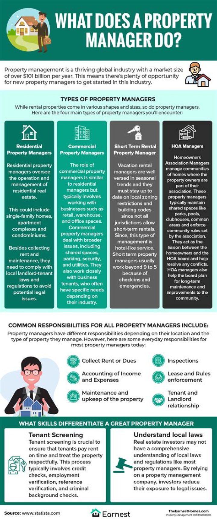 Do property managers have to live on site?