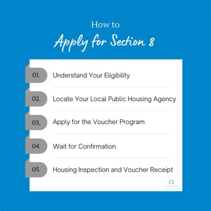 How do I apply for Section 8 in San Francisco?