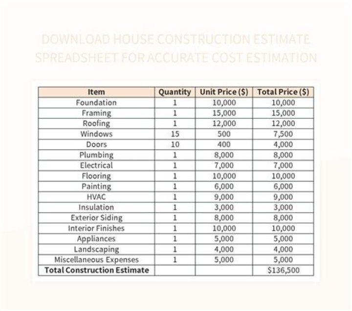 How do I estimate the cost of utilities for my house?