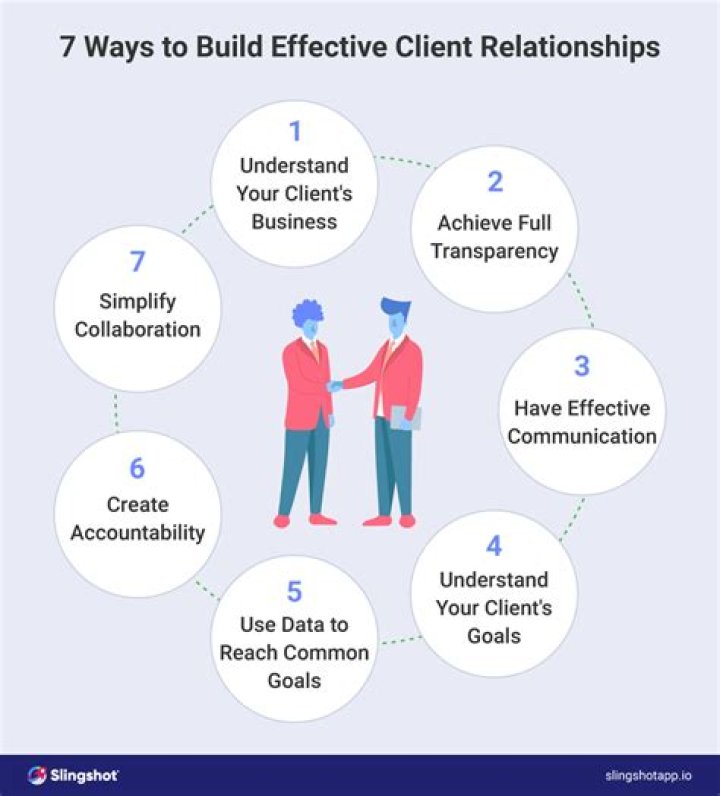 How do principals build relationships?
