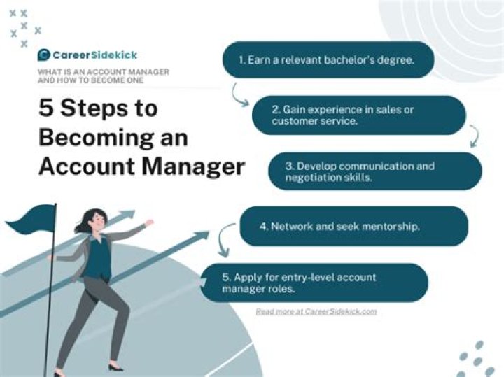 How do you become a One Minute Manager?