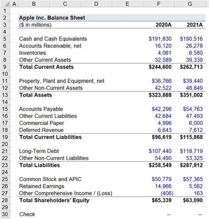 How do you remove assets from a balance sheet?