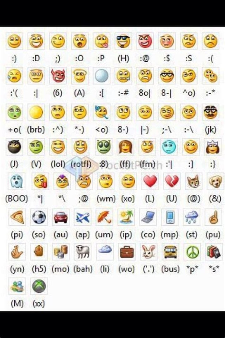 How do you type emoticons on Facebook?