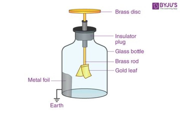 How does gold leaf Electroscope work?