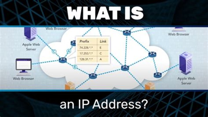 How does IP routing table work?
