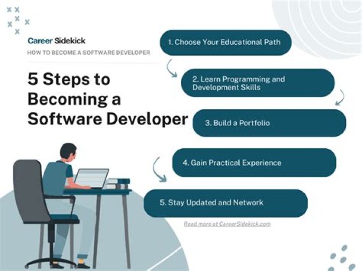 How long does it take to become a professional programmer?