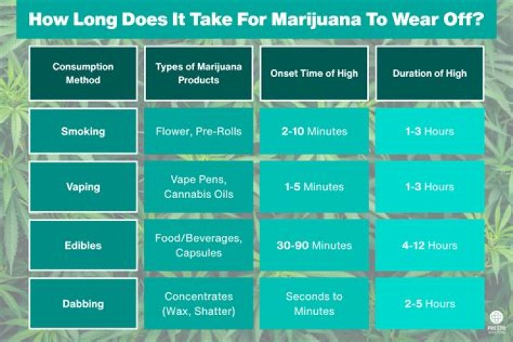 How long does it take to get approved for a VA loan?