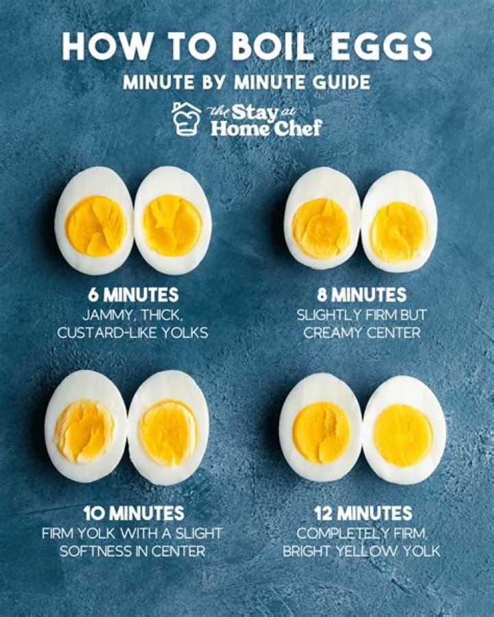 How long should I boil brown eggs?