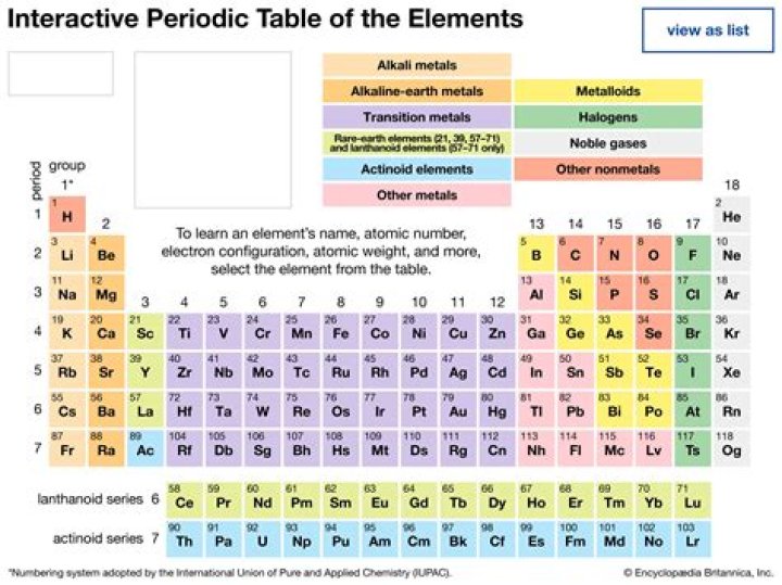 How many elements are recognized by the Iupac?