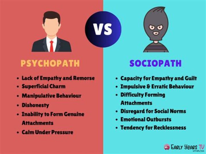How many sociopaths are there?