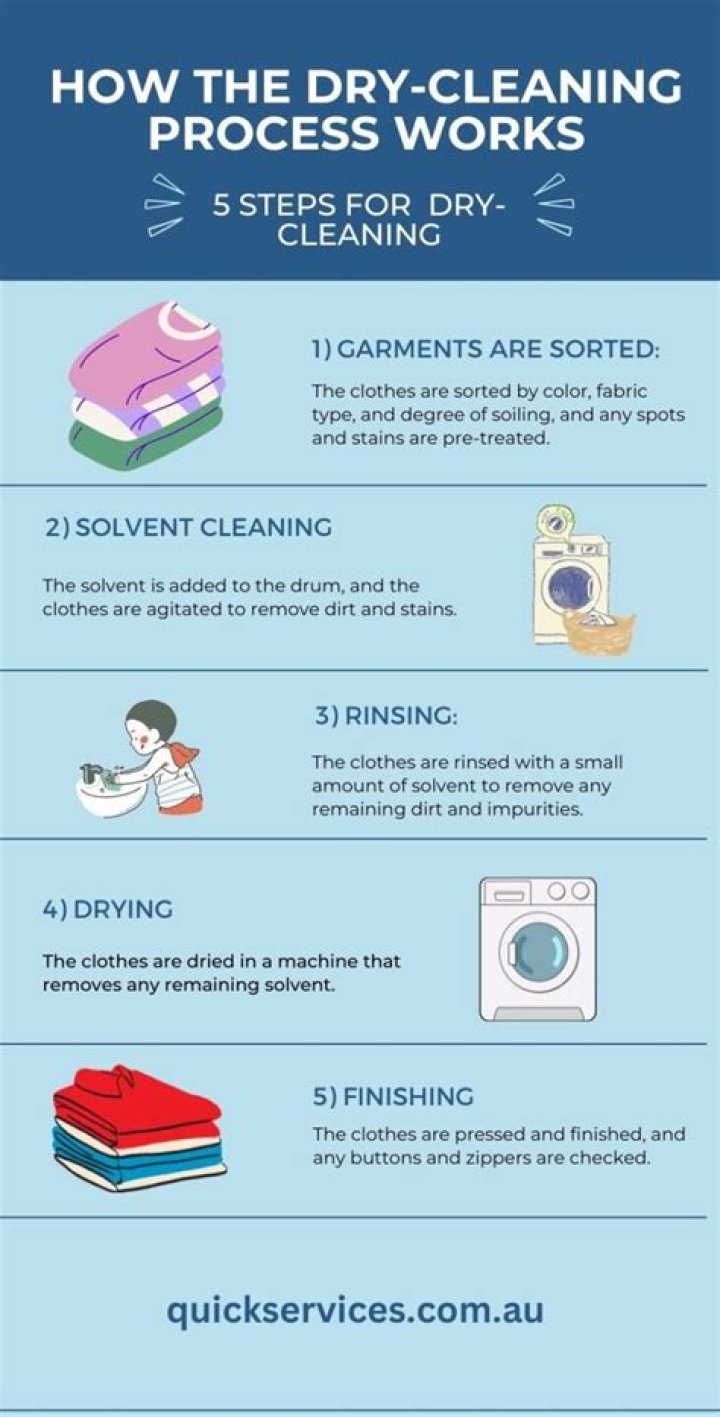 How much does dry cleaning ironing cost?