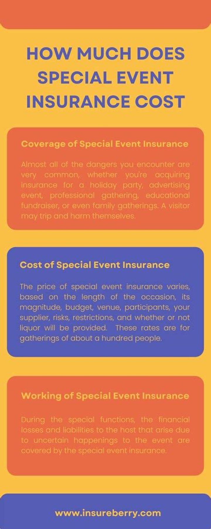 How much does special event insurance cost?