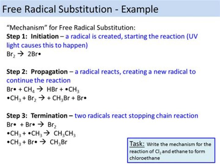 Is free radical substitution a mechanism?