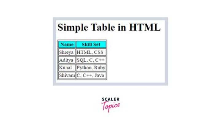 Is HTML required to learn JavaScript?