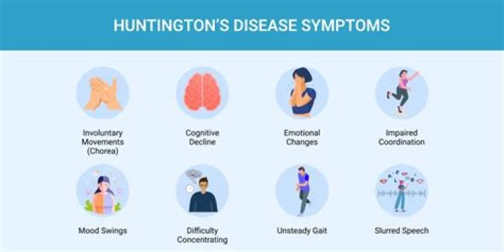 Is Huntington's disease more common in a certain group?
