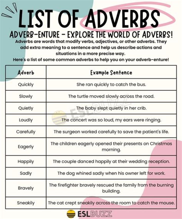 Is the word during an adverb?