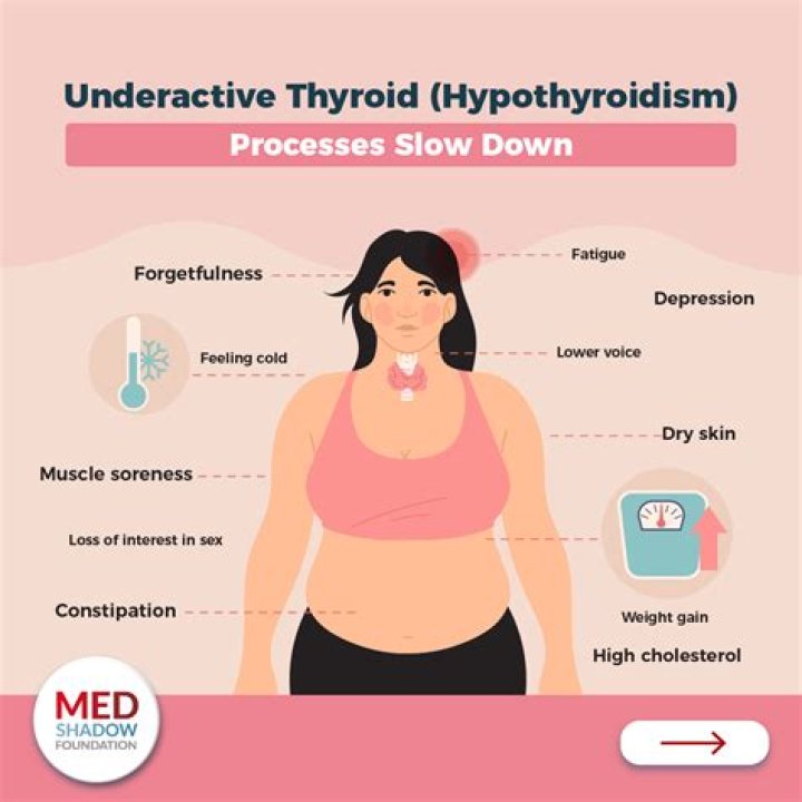 Is there a shot for hypothyroidism?