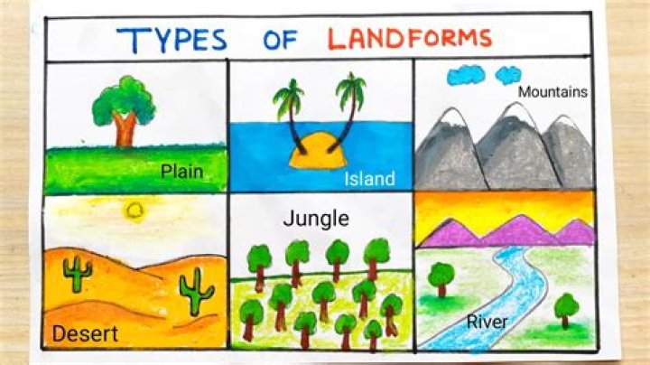 What are 4 different ways land and things on the land are changed over time?