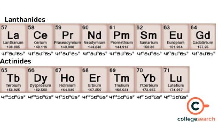 What are lanthanides name all lanthanide elements?