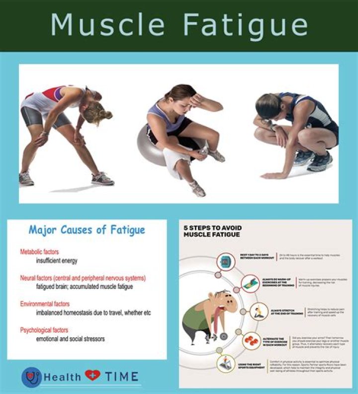 What are the causes of fatigue and weakness?