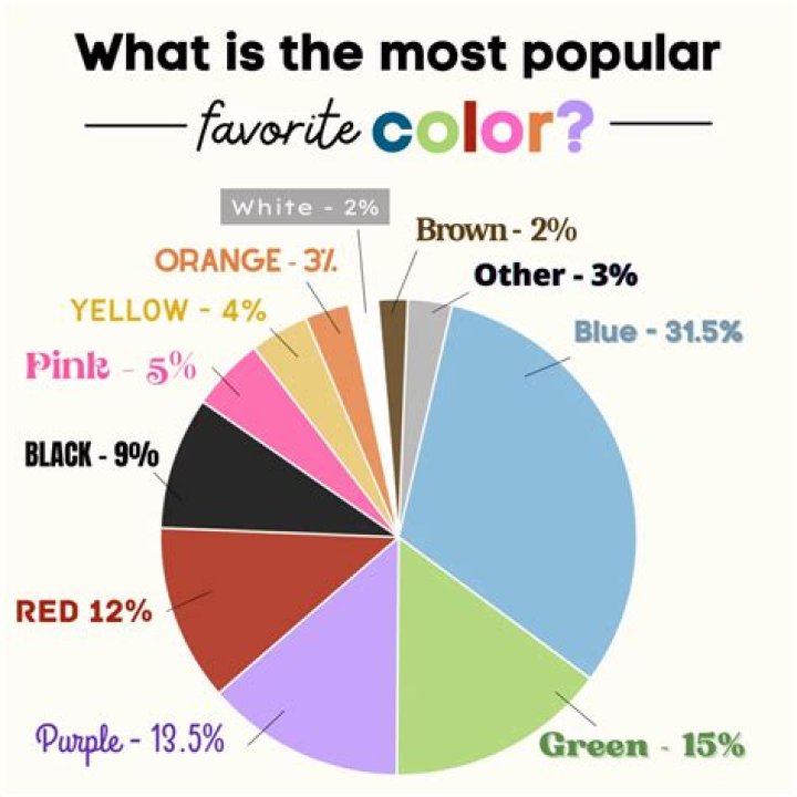 What are the favorite colors of BTS?