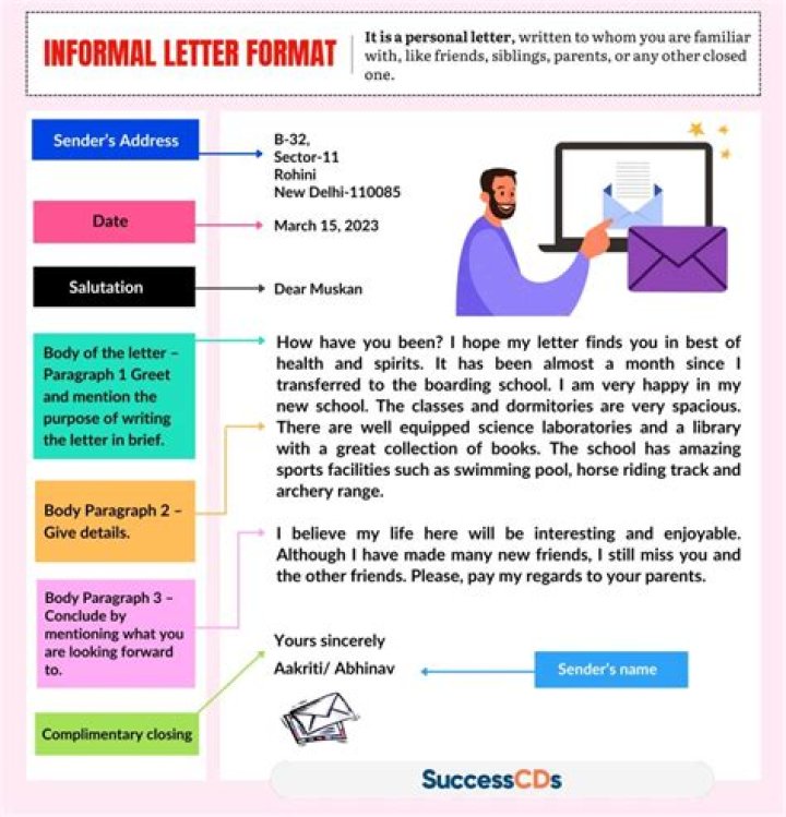 What are the features of informal letter?