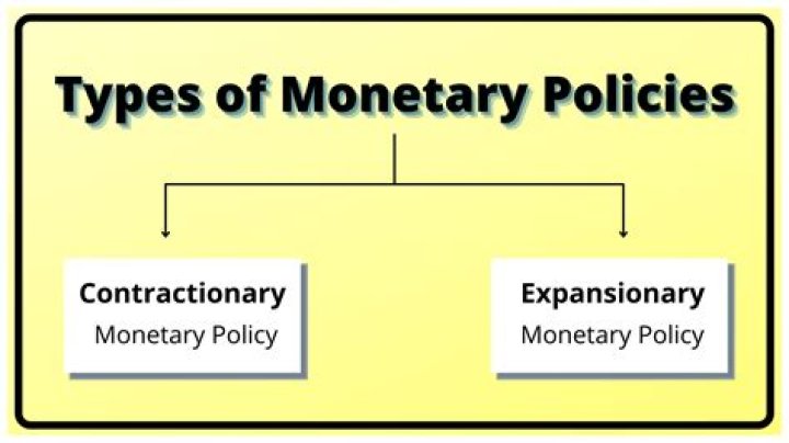 What are the three types of monetary policy lags?