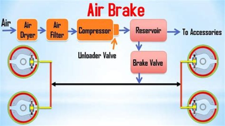 What causes air brakes to lock up?