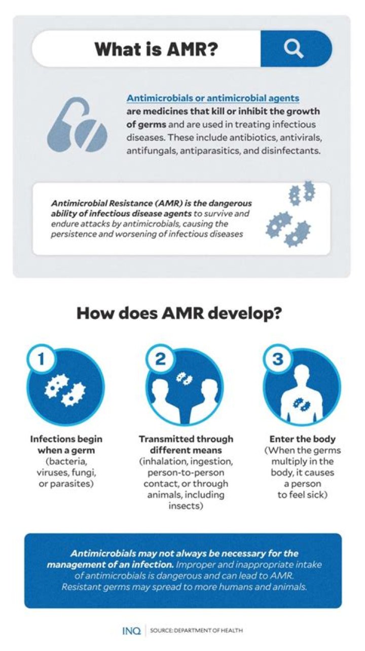 What causes AMR?