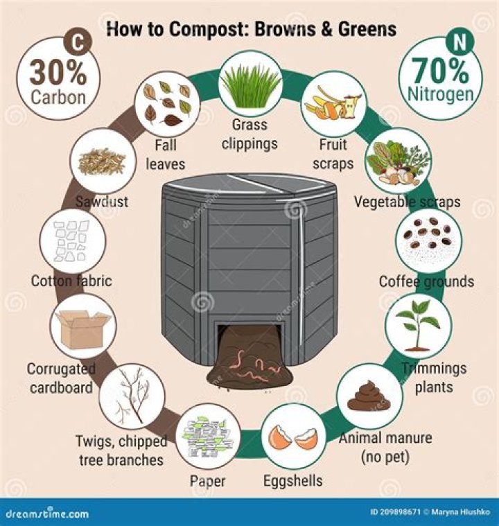 What compost is loam? | ContextResponse.com