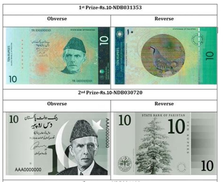 What currency is spent in Pakistan?