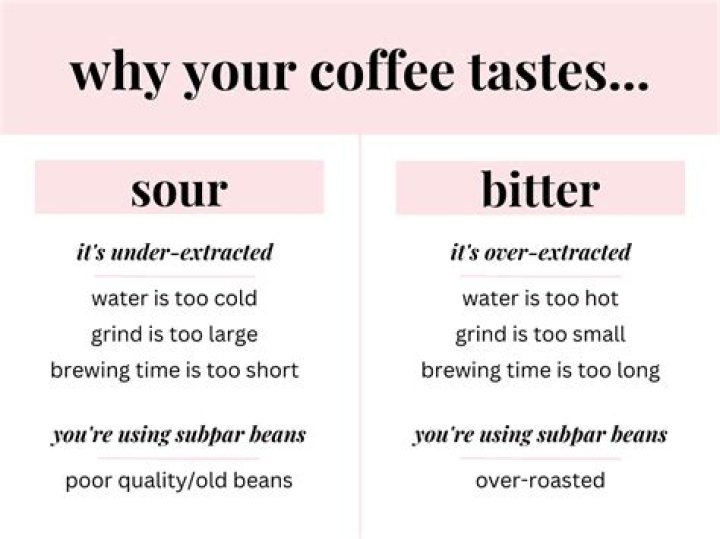 What do you look for when tasting coffee?