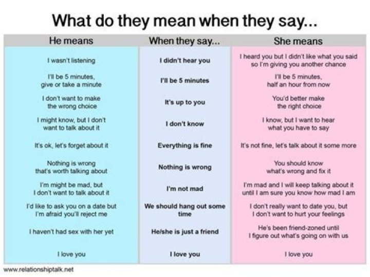 What does it mean when someone says get over it?