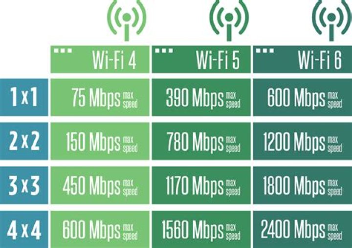 What does Mbps mean on a wireless router?
