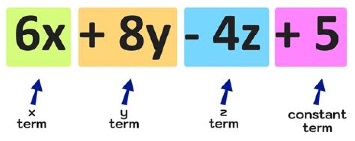 What does the term 4f mean?