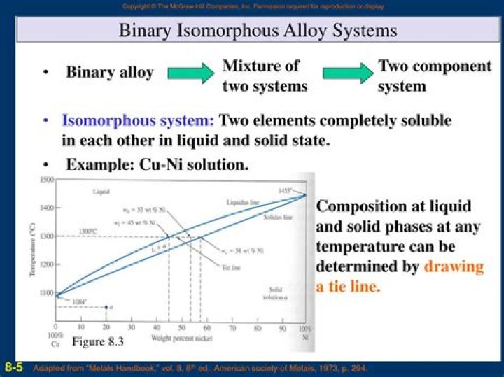 What is a binary isomorphous alloy system?