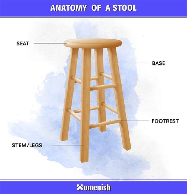 What is a wooden stool?