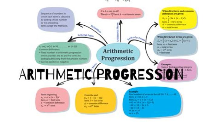 What is arithmetic progression in simple words?