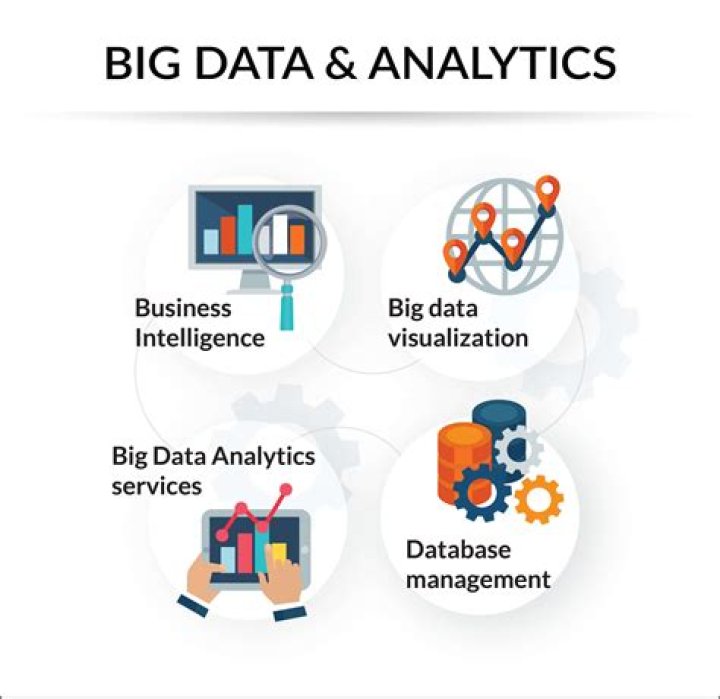 What is big data and its advantages?