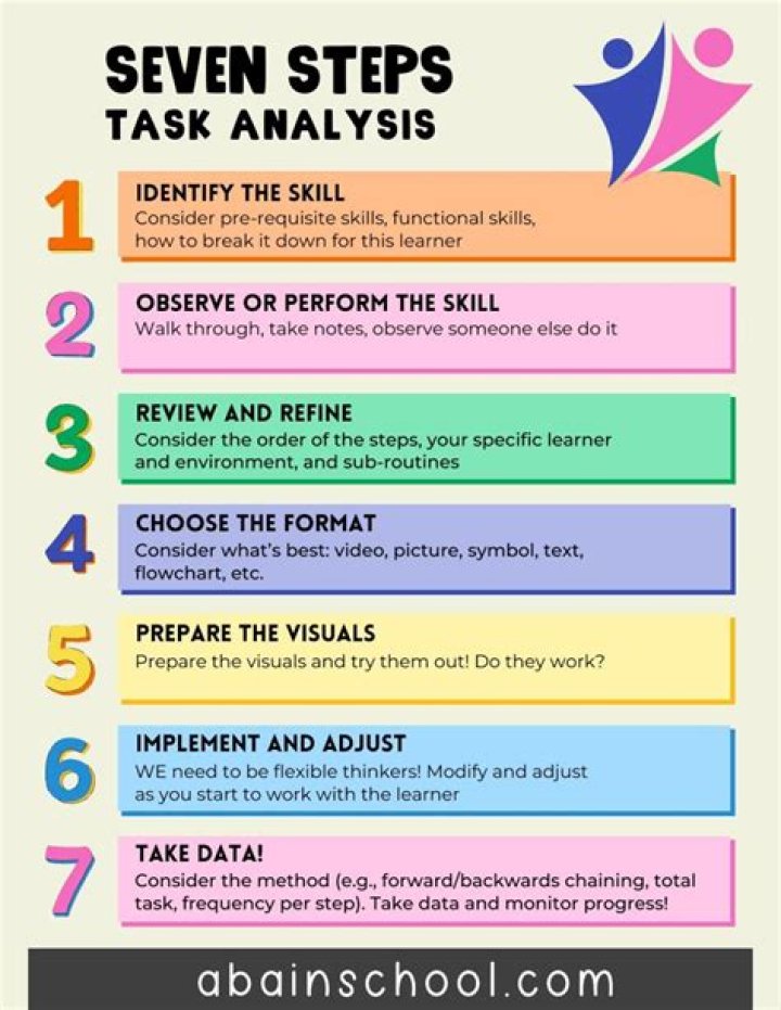 What is cognitive task analysis in education?