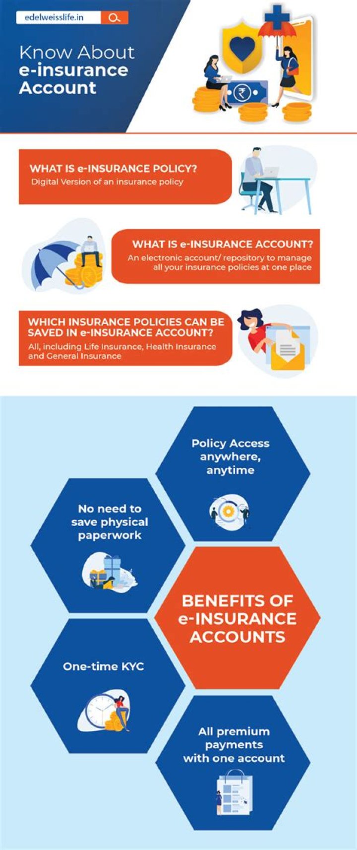 What is eInsurance account application?