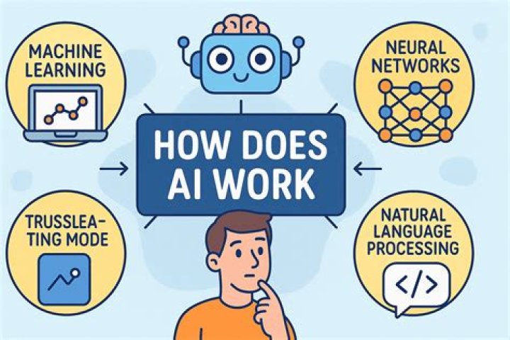 What is fMRI and how does it work?