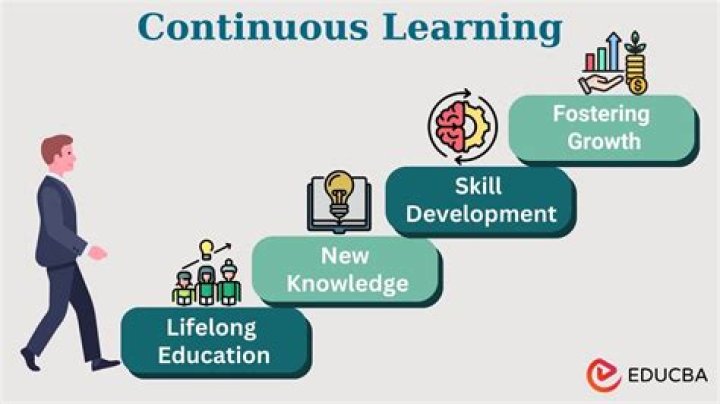 What is learning and unlearning?