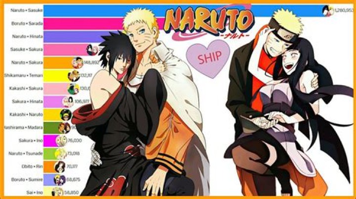 What is Naruto and Sasuke ship name?