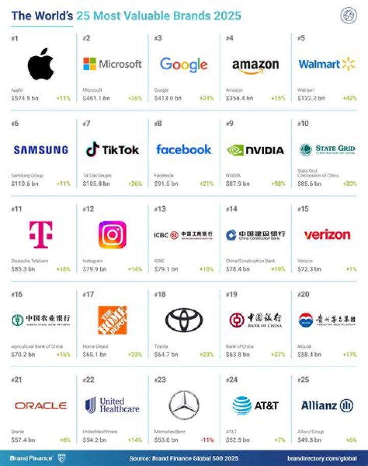 What is the best brand of laptop 2019?