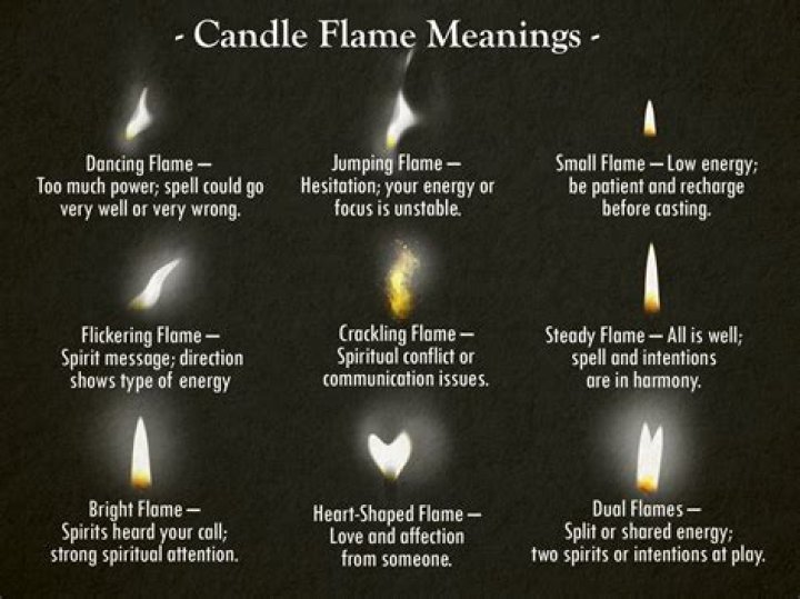 What is the meaning of Candle in debut?