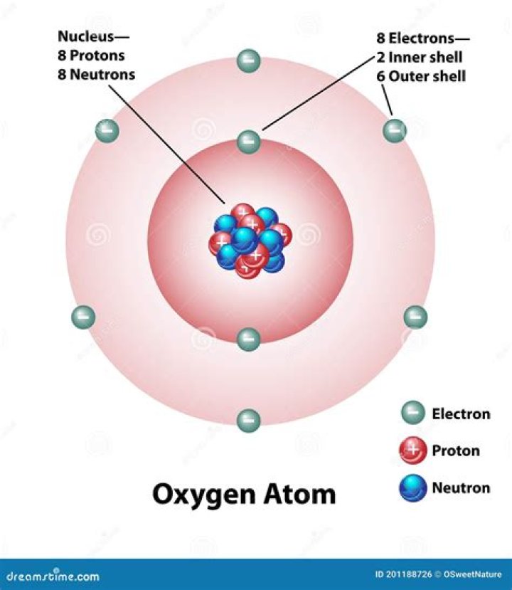 What is the molecular structure of oxygen?