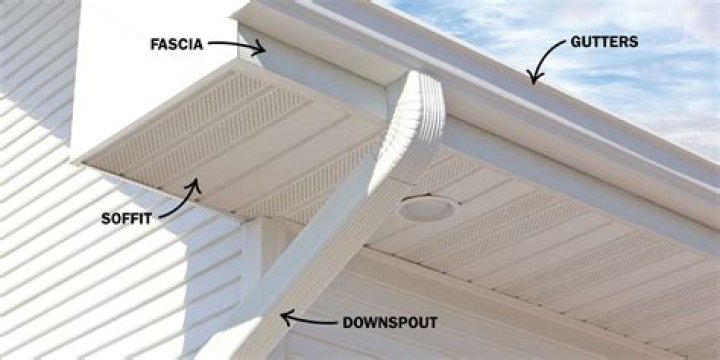 What is the soffit and fascia on a house?